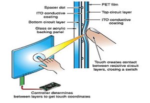touch screen technology
