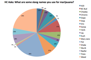 slang terms for marijuana